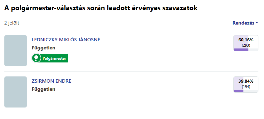 Read more about the article Települési polgármester választás 2024.